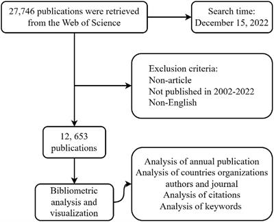 A bibliometric analysis of metastatic breast cancer: two-decade report (2002-2022)